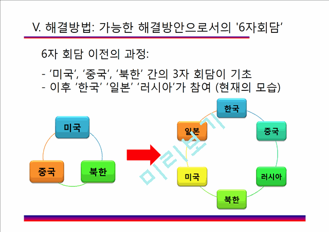 북핵문제 남북관계,북핵문제 사회문제,현실주의와 자유주의,북핵 문제의 국제적 영향,북핵문제의 현황,북핵 문제의 영향,북핵 문제의 국제적 영향.pptx