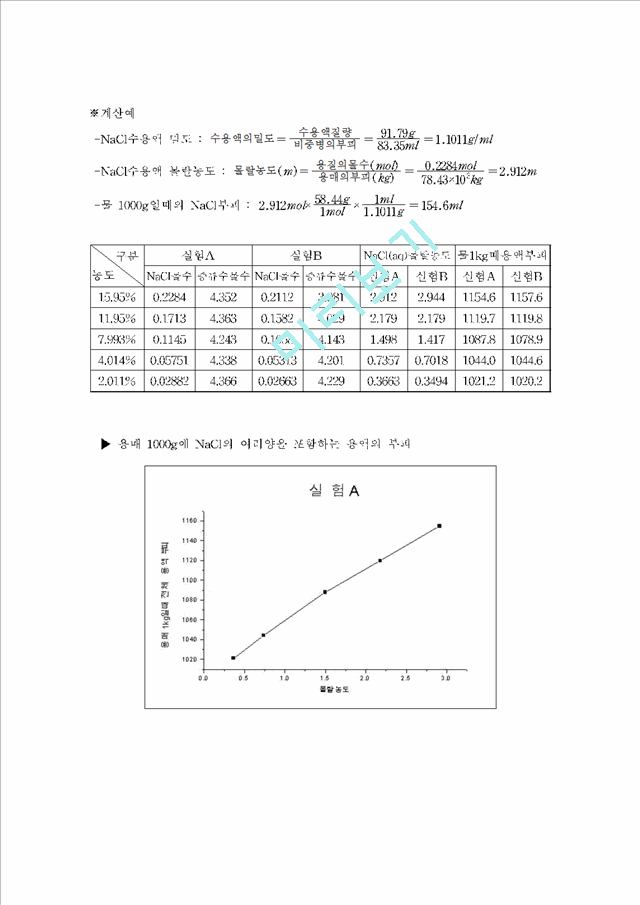 분몰랄 부피측정 (NaCl-H2O계).hwp