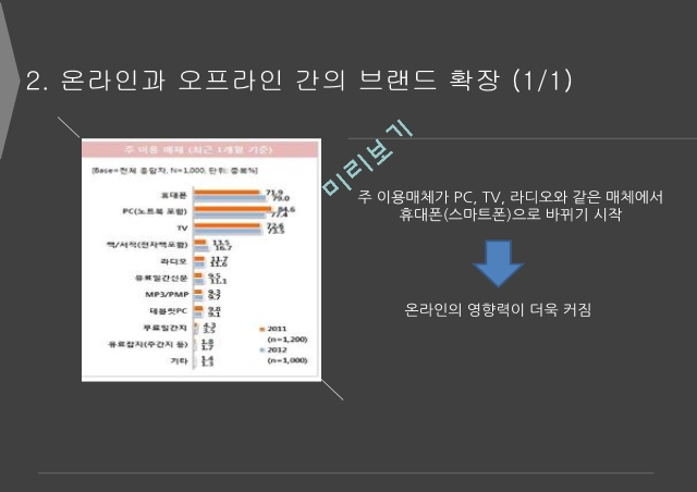 브랜드확장 성공사례,브랜드확장이란,이마트몰 브랜드확장사례.ppt