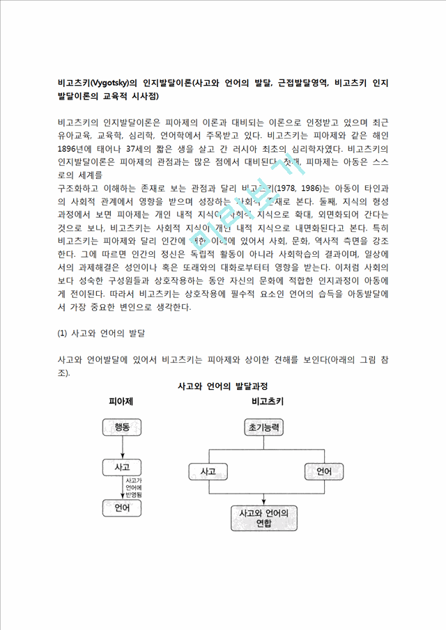 비고츠키(Vygotsky)의 인지발달이론(사고와 언어의 발달, 근접발달영역, 비고츠키 인지발달이론의 교육적 시사점).hwp