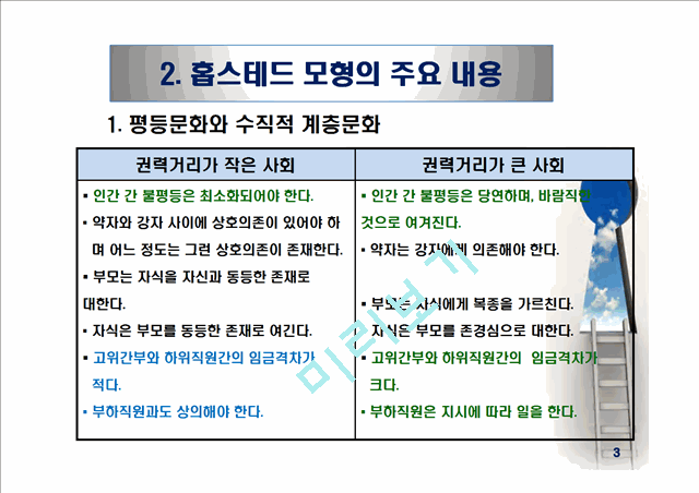 비교문화모형 - 홉스테드(Hofstede)의 모형.ppt