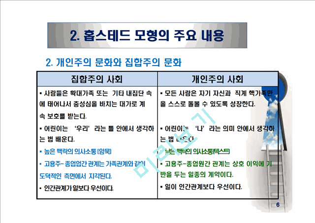 비교문화모형 - 홉스테드(Hofstede)의 모형.ppt