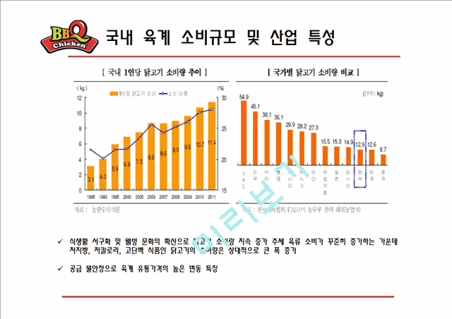 비비큐,BBQ 기업분석,BBQ 치킨시장,BBQ 프랜차이즈,브랜드마케팅,서비스마케팅,글로벌경영,사례분석,swot,stp,4p(2).pptx