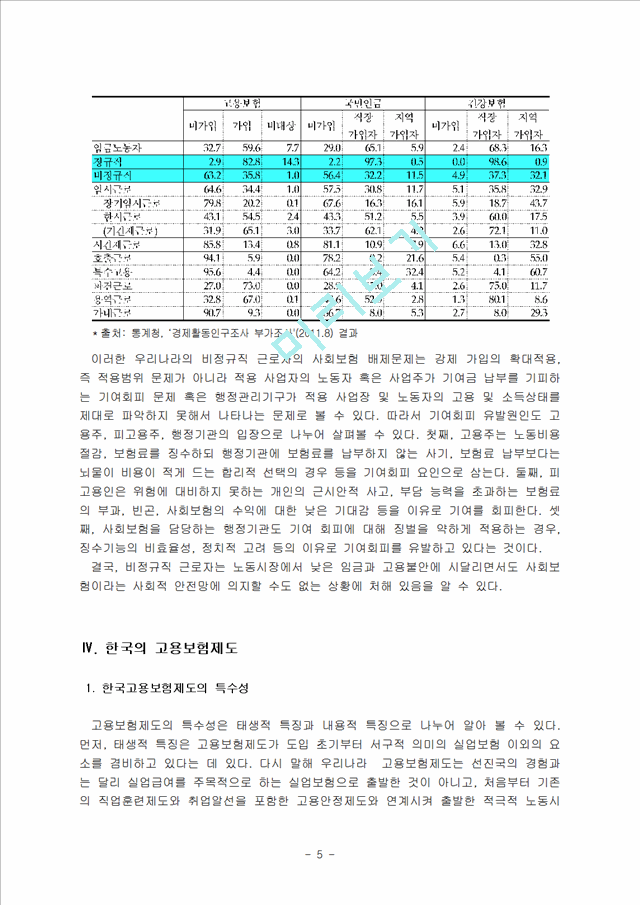 비정규직 근로자와 고용보험제도의 개념 및 특징, 관련성, 특수성, 현황, 사업별 영역, 문제점 및 개선방안 조사분석.hwp