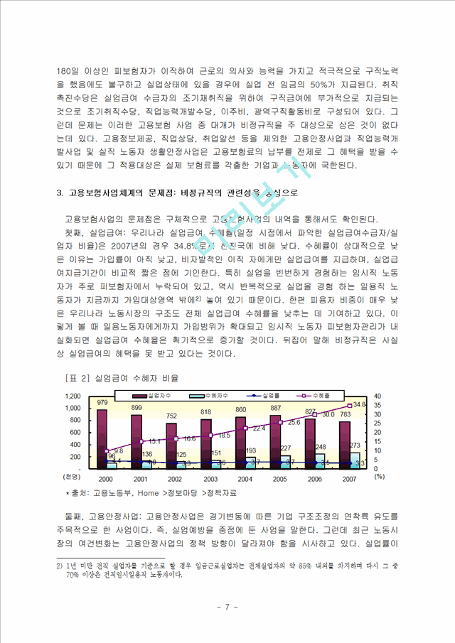 비정규직 근로자와 고용보험제도의 개념 및 특징, 관련성, 특수성, 현황, 사업별 영역, 문제점 및 개선방안 조사분석.hwp