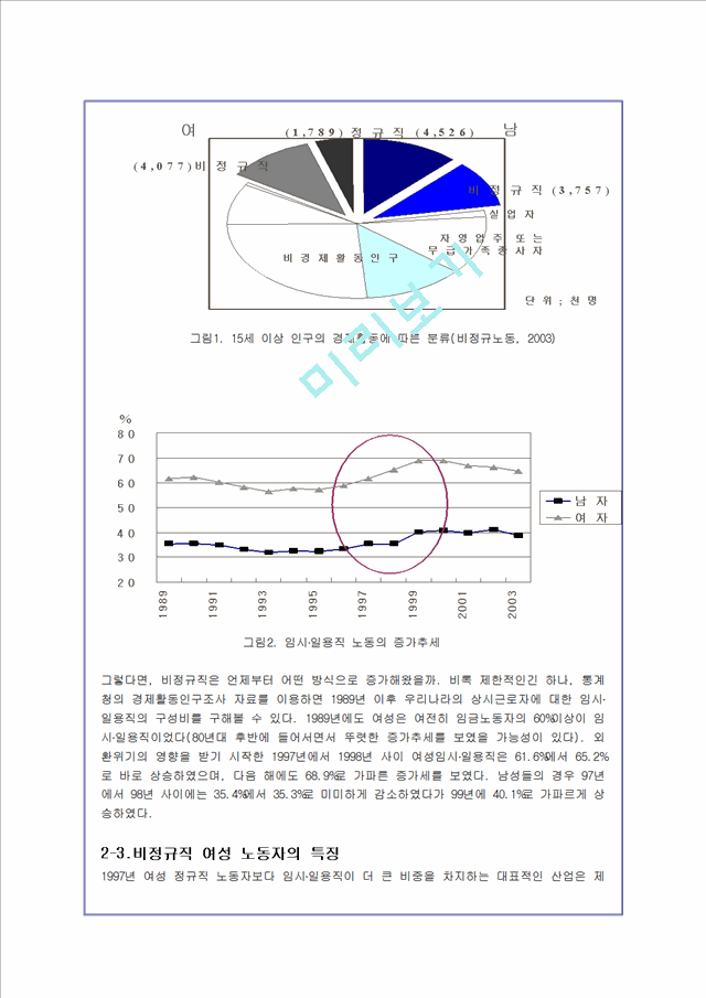 비정규직 여성노동자의 실태 및 문제점과 해결방안.hwp