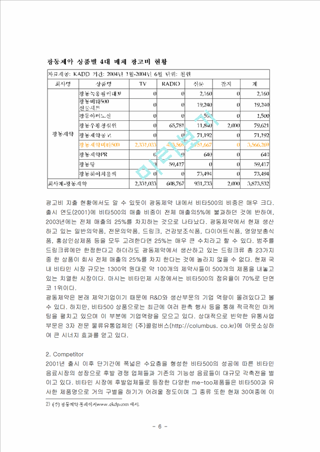 비타500마케팅성공전략.hwp