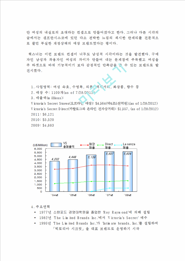 빅토리아시크릿 마케팅 사례분석과 빅토리아시크릿 브랜드전략분석및 한국시장진출위한 마케팅전략제안.hwp