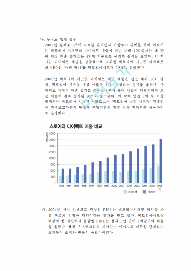 빅토리아시크릿 마케팅 사례분석과 빅토리아시크릿 브랜드전략분석및 한국시장진출위한 마케팅전략제안.hwp