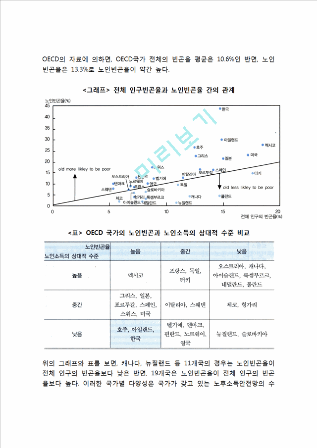 빈곤노인의 문제와 대책.hwp