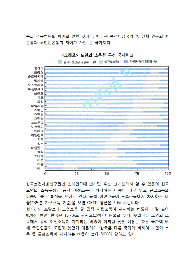 빈곤노인의 문제와 대책.hwp