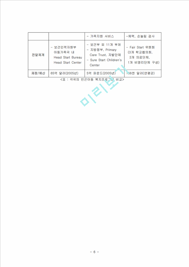 빈곤아동복지정책.hwp