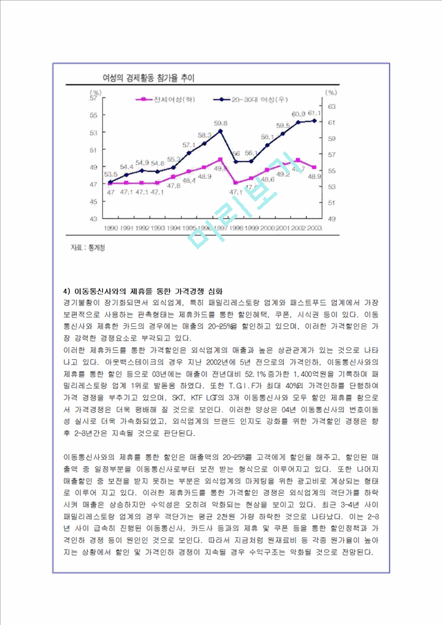 빕스마케팅.hwp