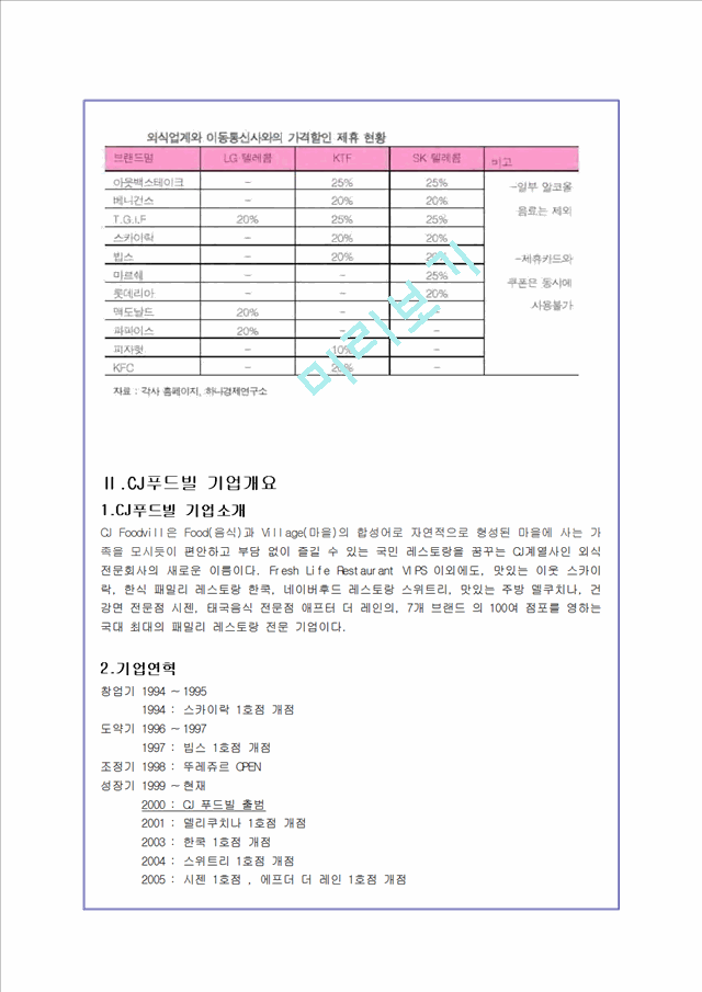 빕스마케팅.hwp