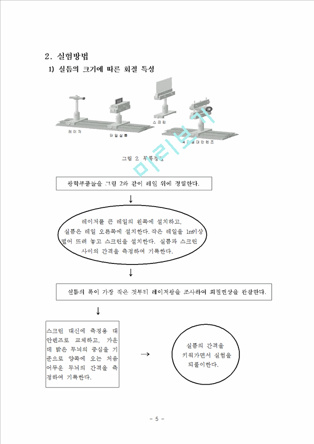 빛의 회절과 간섭.hwp