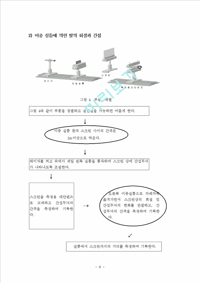 빛의 회절과 간섭.hwp