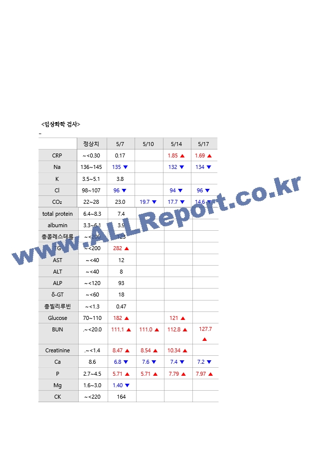 사례연구 CKD.hwp