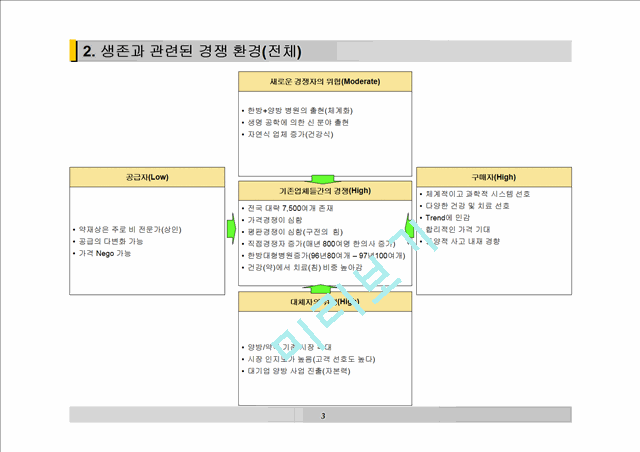 사상의학(四象醫學) 한의원 프랜차이즈 사업 계획서.ppt