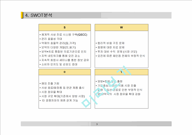 사상의학(四象醫學) 한의원 프랜차이즈 사업 계획서.ppt