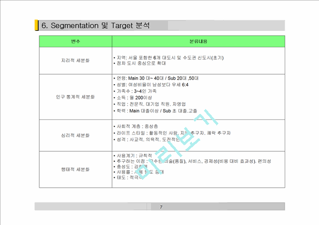 사상의학(四象醫學) 한의원 프랜차이즈 사업 계획서.ppt