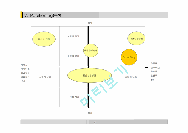 사상의학(四象醫學) 한의원 프랜차이즈 사업 계획서.ppt