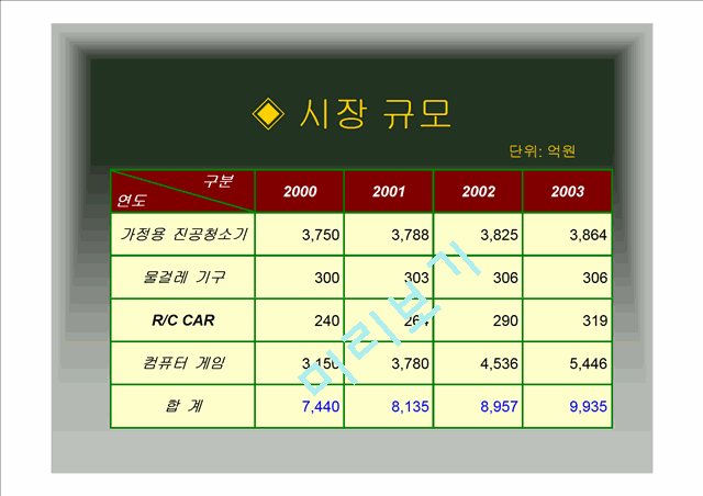 사업계획서-가정용청소게임기.ppt