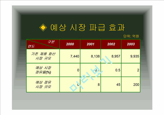 사업계획서-가정용청소게임기.ppt