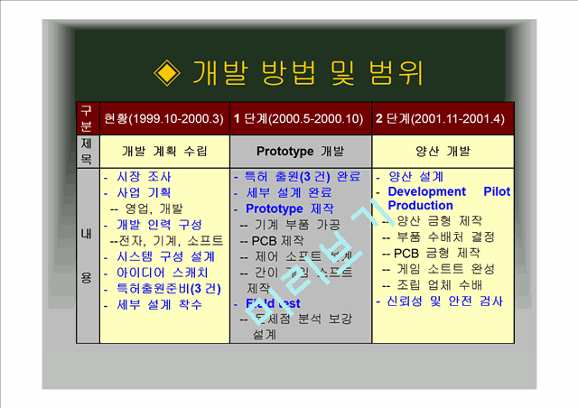 사업계획서-가정용청소게임기.ppt