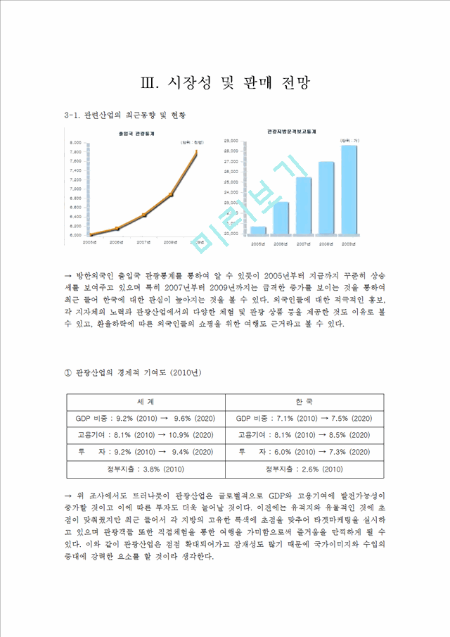 사업계획서-여행사 창업계획서.hwp