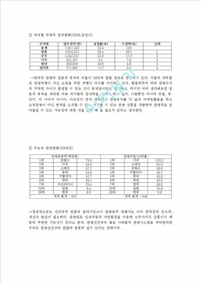 사업계획서-여행사 창업계획서.hwp