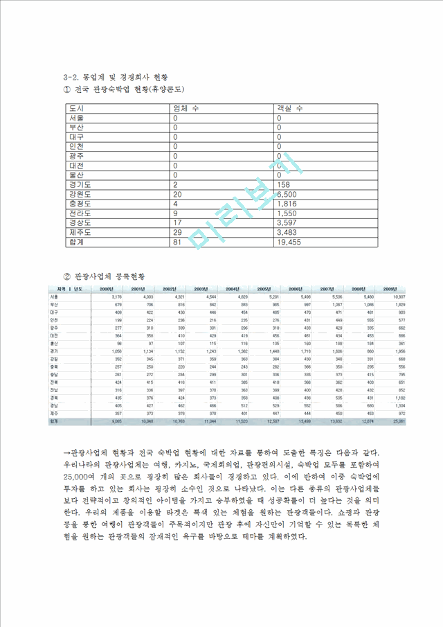 사업계획서-여행사 창업계획서.hwp