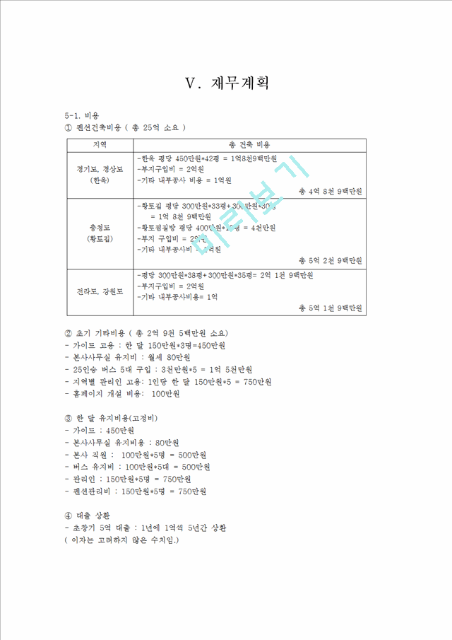 사업계획서-여행사 창업계획서.hwp