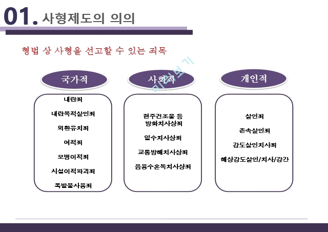 사형제도 찬성,사형제도의 의의,사형제도 여론,사형제도 폐지론,사형제도 칸트.pptx