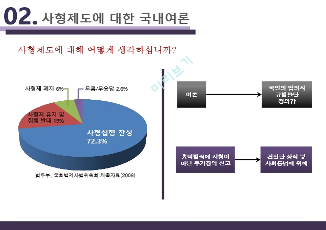 사형제도 찬성,사형제도의 의의,사형제도 여론,사형제도 폐지론,사형제도 칸트.pptx