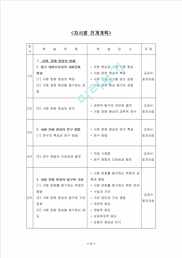 사회 문화 현상.hwp