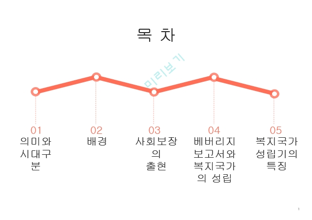 사회보장의 성립,베버리지 보고서,복지국가 성립기,사회보장의 출현,미국의 사회보장.pptx