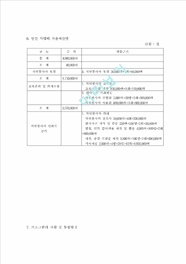 사회복지관 자원봉사 개발관리 사업계획서.hwp