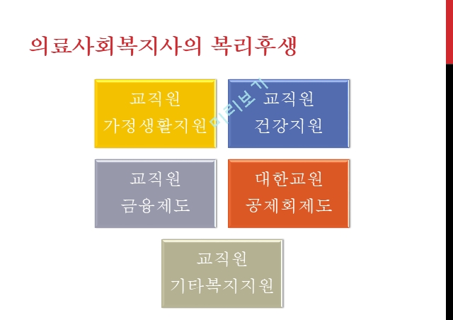 사회복지사 업무,의료사회복지사,의료사회복지사의 복리후생.pptx