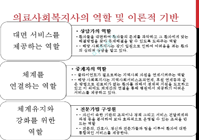 사회복지사 업무,의료사회복지사,의료사회복지사의 복리후생.pptx