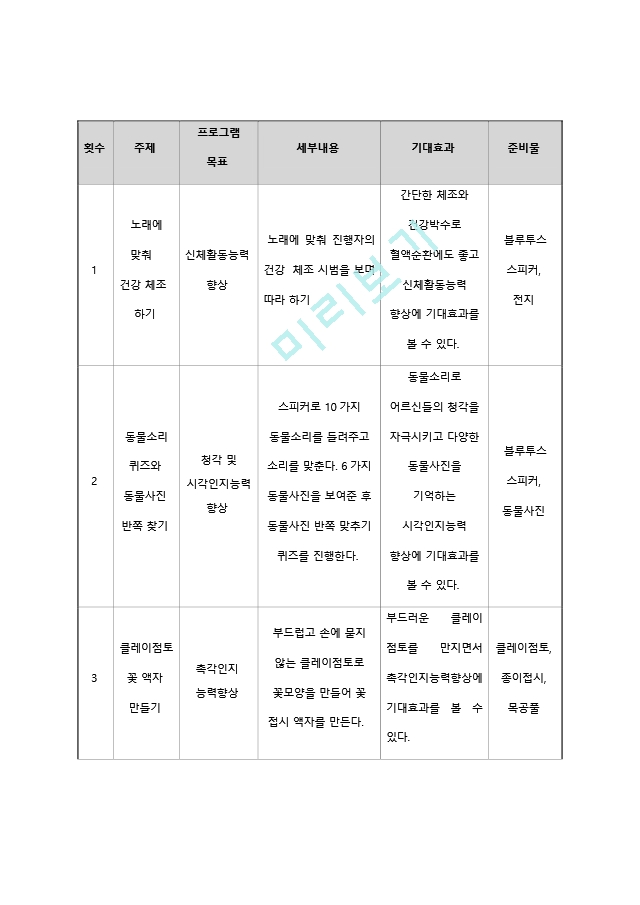 사회복지실습 프로그램계획서.hwp