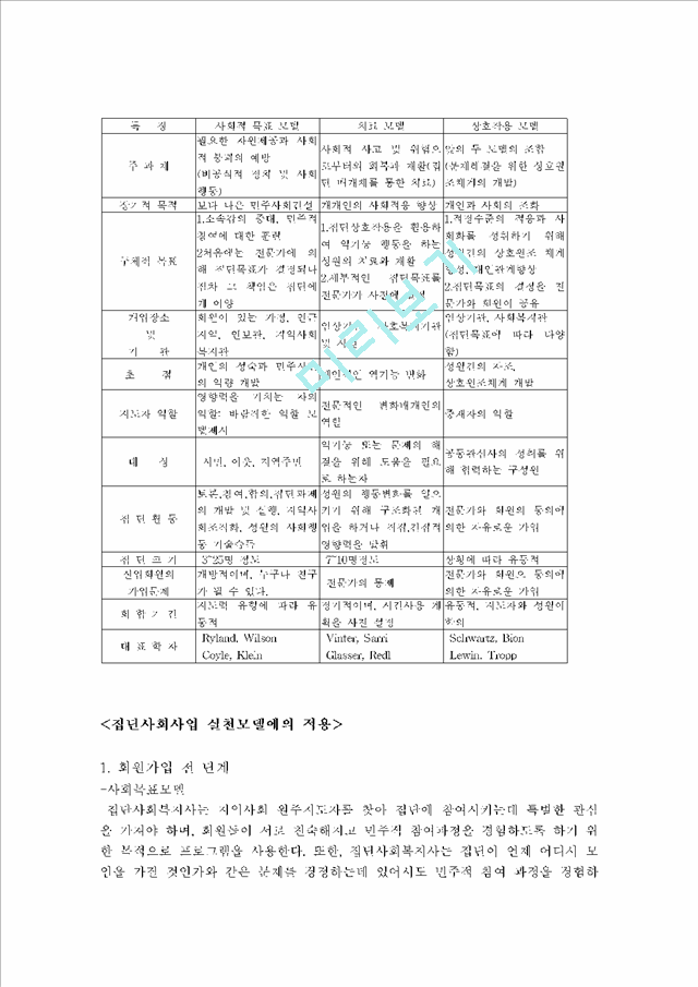 사회복지실천모델(집단대상).hwp