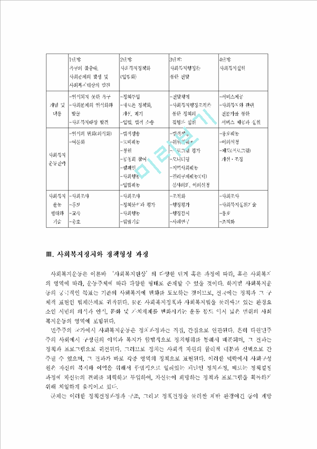 사회복지운동과 사회복지정책 형성 및 사회복지 정치.hwp