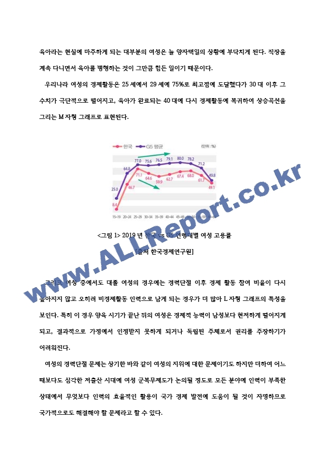 사회복지학 여성 경력단절의 원인과 현황 분석 및 개선방안 모색.hwp