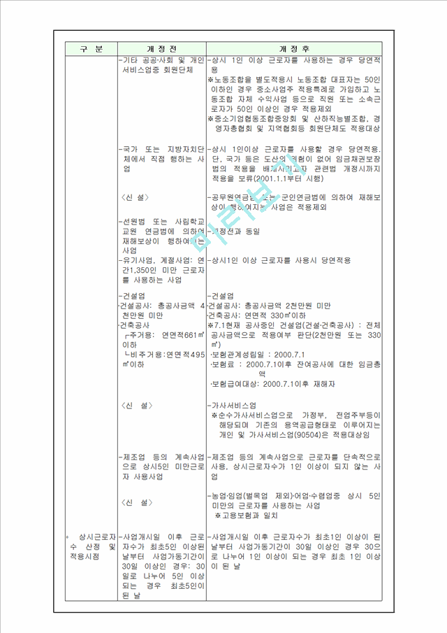 산업재해보상보험법_1145007.hwp