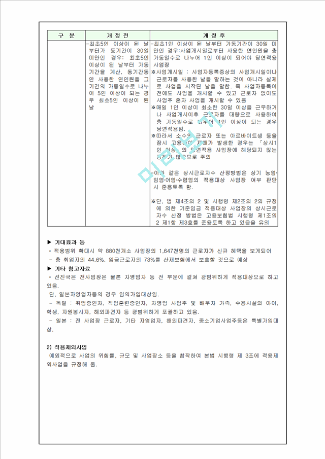 산업재해보상보험법_1145007.hwp