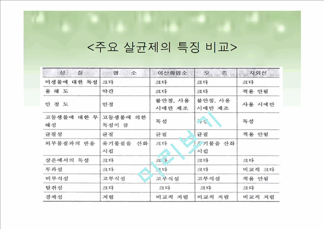 살균 및 소독의 종류와 방법.ppt