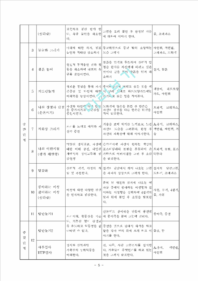 삶의 활력 증진을 위한 노인 미술치료 프로그램 계획서.hwp