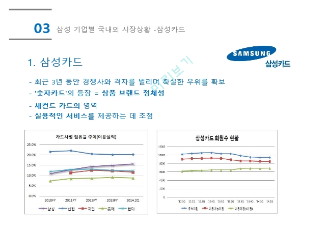 삼성그룹 연혁,삼성그룹 SWOT,삼성전자 연혁,삼성전자 SWOT,삼성카드 브랜드.pptx