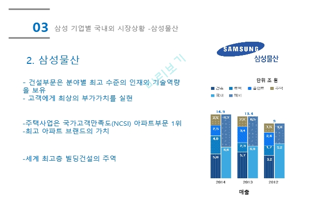 삼성그룹 연혁,삼성그룹 SWOT,삼성전자 연혁,삼성전자 SWOT,삼성카드 브랜드.pptx