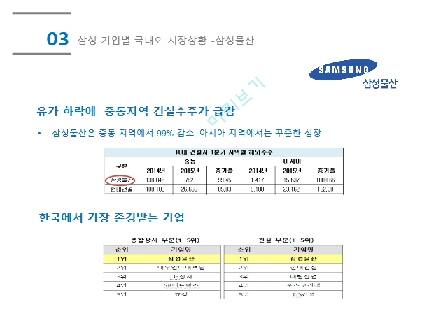 삼성그룹 연혁,삼성그룹 SWOT,삼성전자 연혁,삼성전자 SWOT,삼성카드 브랜드.pptx